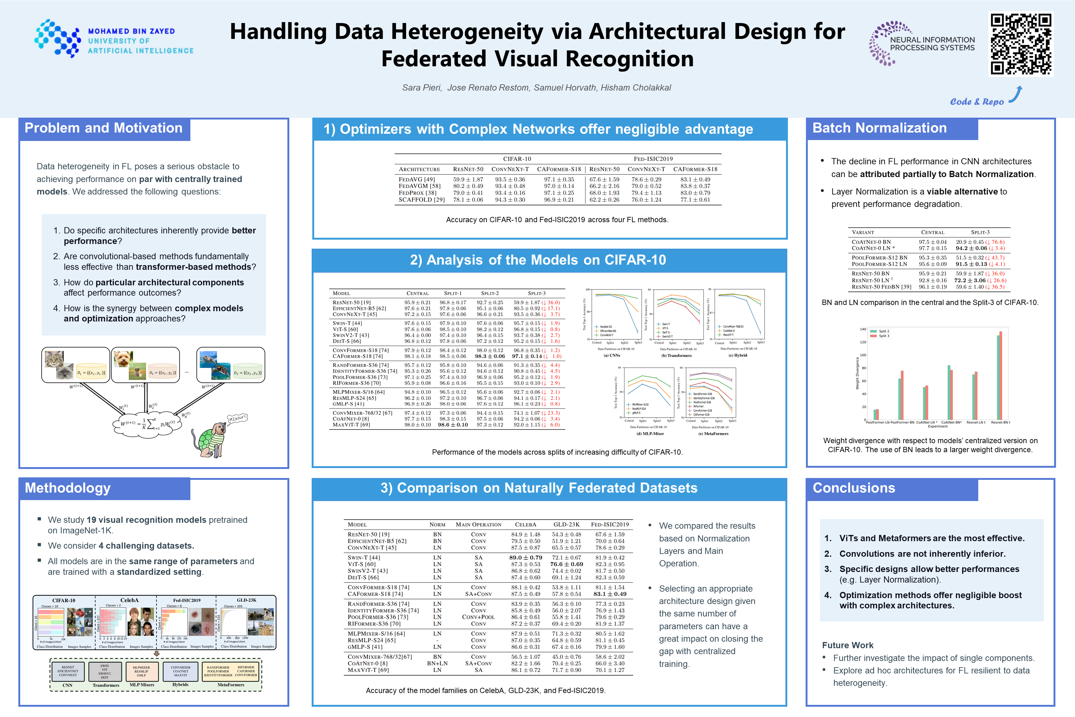 NeurIPS Poster Handling Data Heterogeneity via Architectural Design for